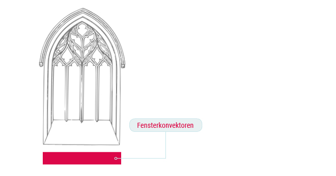 Kirchenheizung - Fensterkonvektor