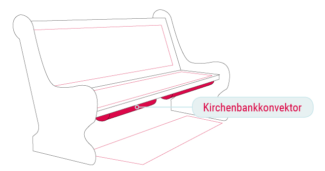 Kirchenheizung - Kirchenunterbankkonvektor