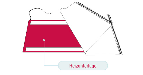 Kirchenheizung - Heizunterlagen zur Altarheizung