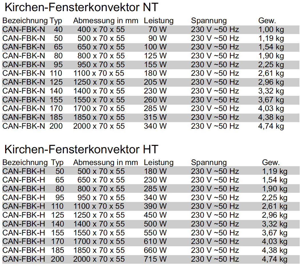 Kirchenheizung - Fensterkonvektor Produktübersicht