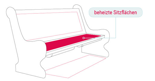 beheizte Sitzpolster als effektivste Variante der Kirchenheizung