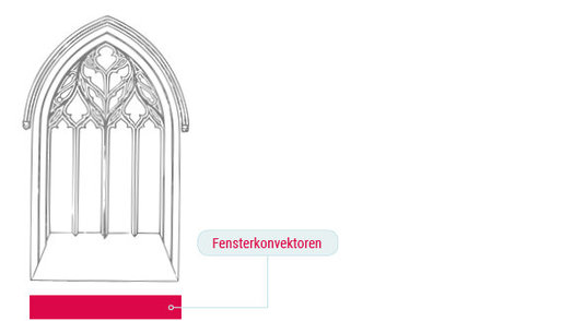 Fensterkonvektoren als Teilbereich der Kirchenheizung