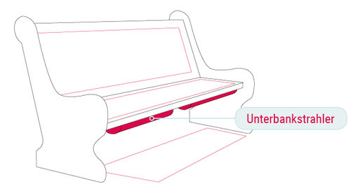 Kirchenbankunterstrahler als Variante der Kirchenheizung